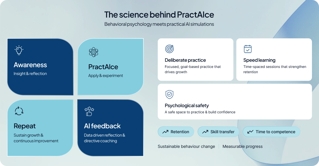 The science behind PractAIce